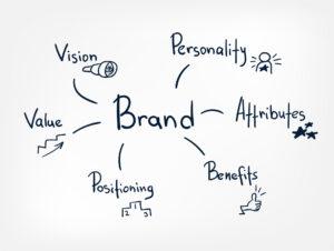 employer branding agentur