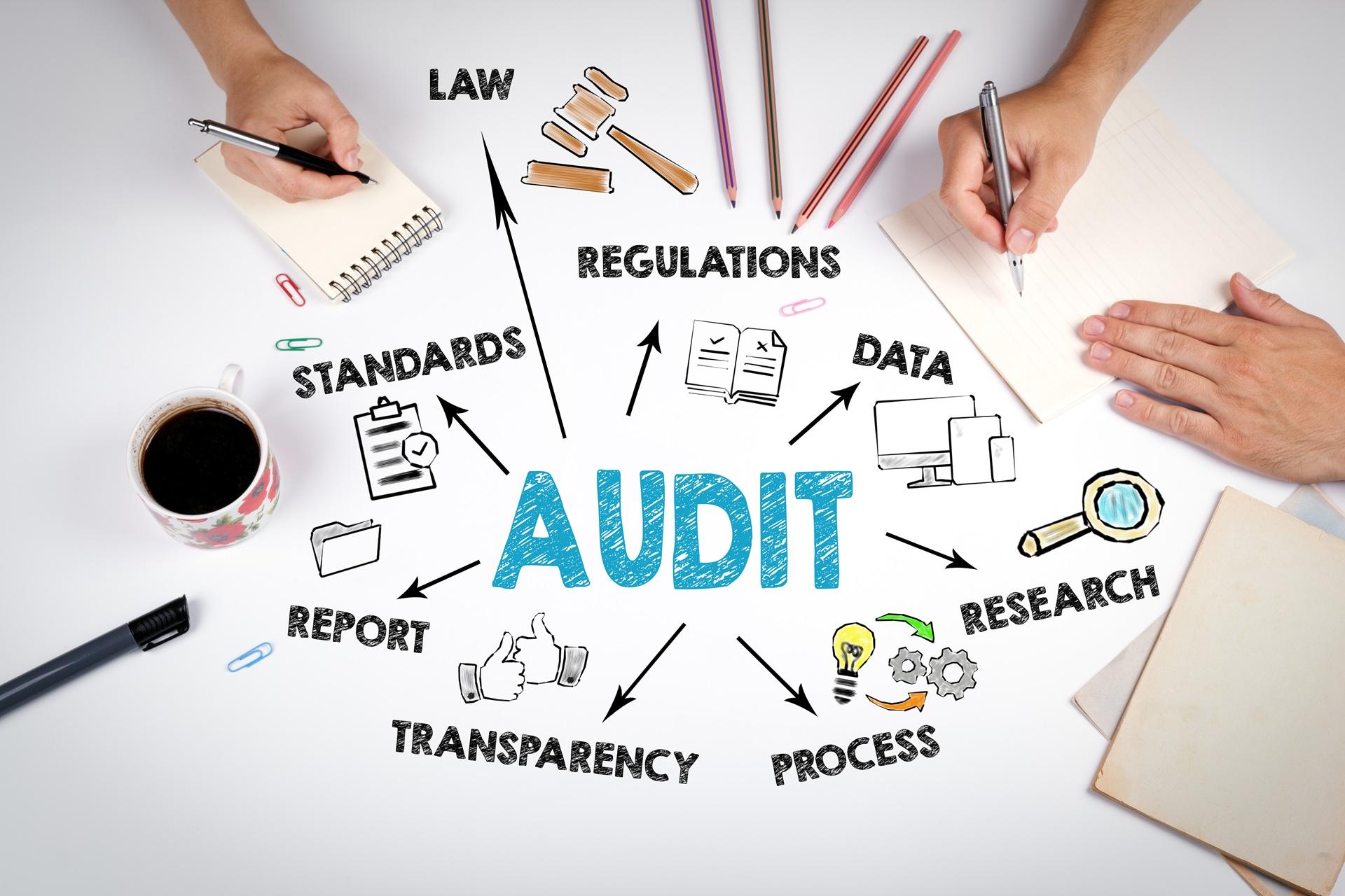 Audit-Planung mit Skizzen und Begriffen | Fachkraft für Arbeitssicherheit